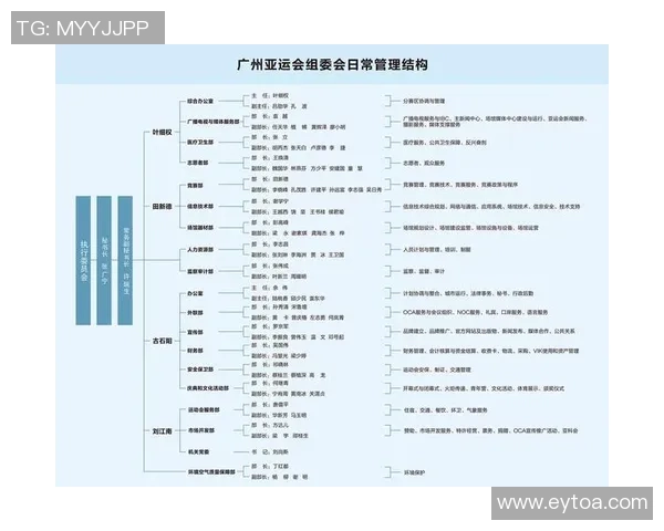 广州篮球队在亚运会积分榜上以53分稳居第一名，展现强劲实力